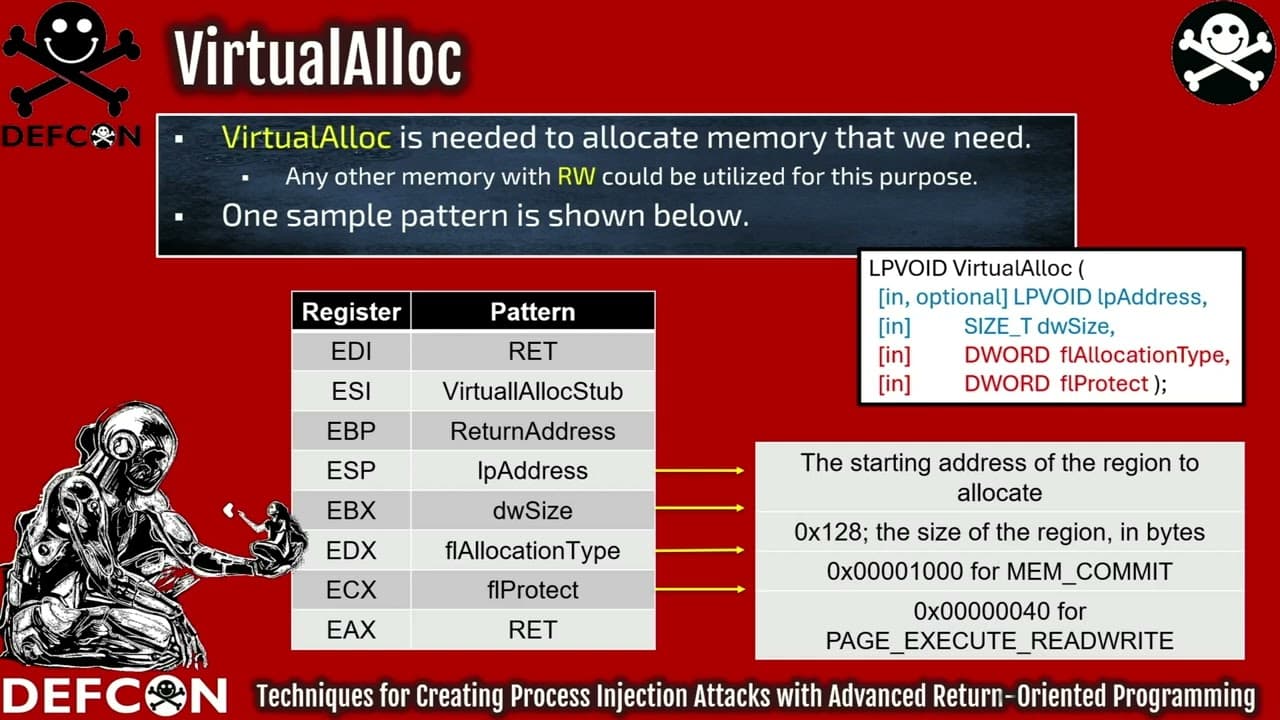 Techniques for Creating Process Injection Attacks with Advanced Return-Oriented Programming