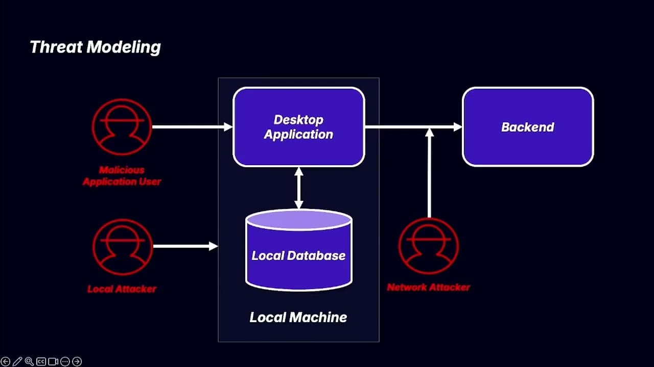 Start, Recon, Exploit: A Desktop Application Testing Framework