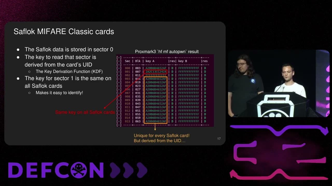 Unsaflock: Unlocking Millions of Hotel Locks