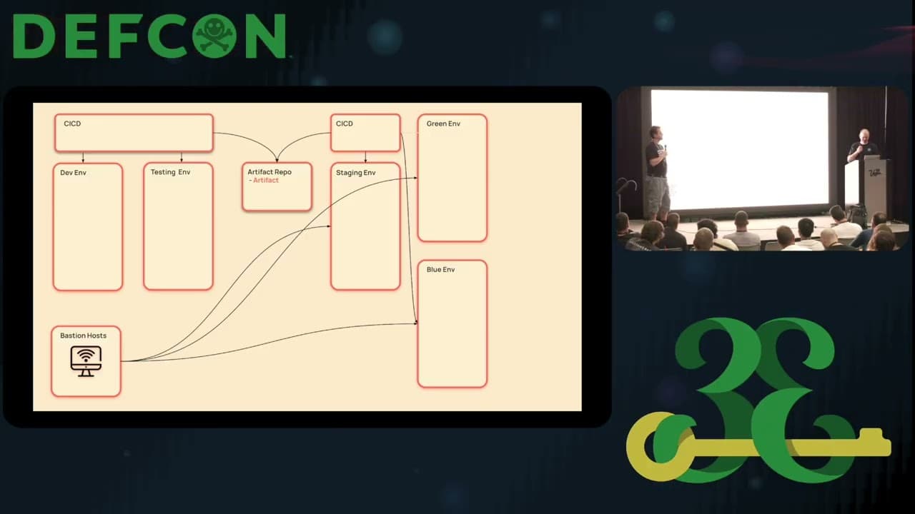 It's Not the End of the World But You Can See It From Here