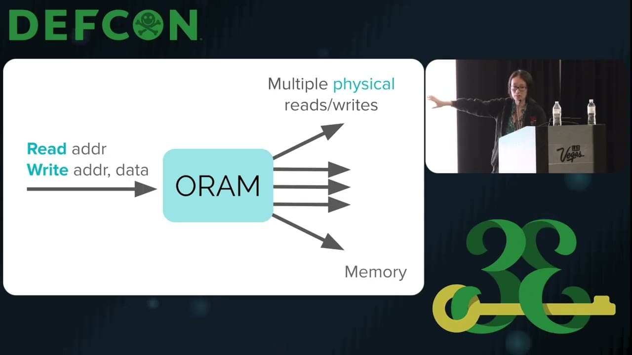 Oblivious RAM: From Theory to Large-Scale Deployment