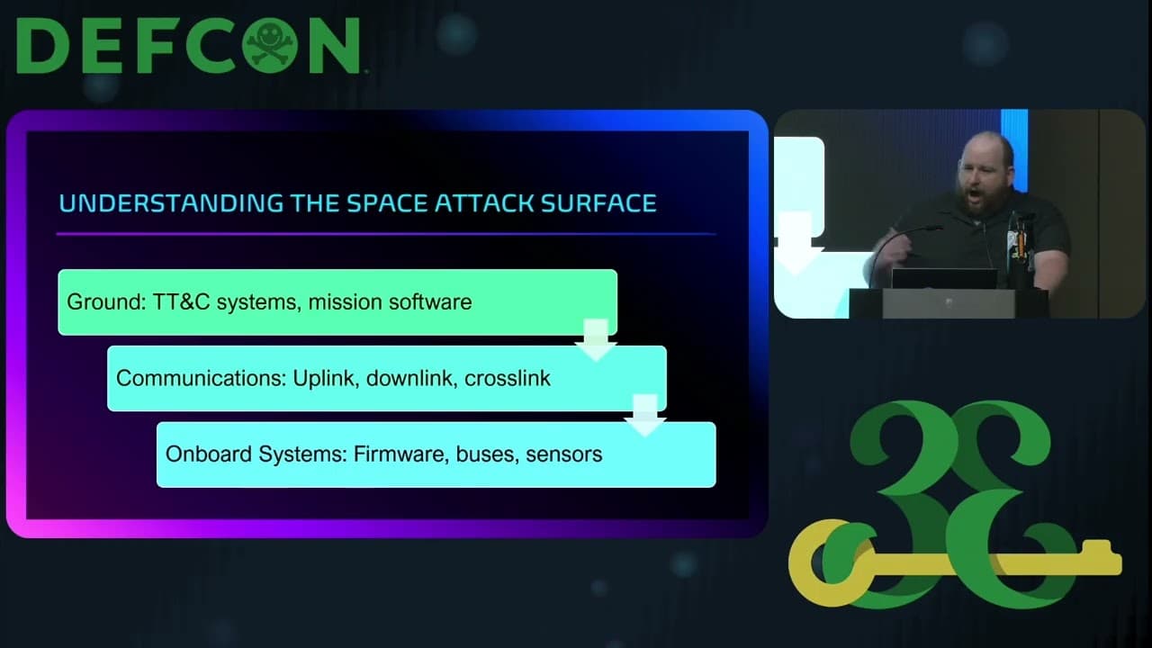 Red Teaming the Final Frontier: Offensive Security in the New Space Race