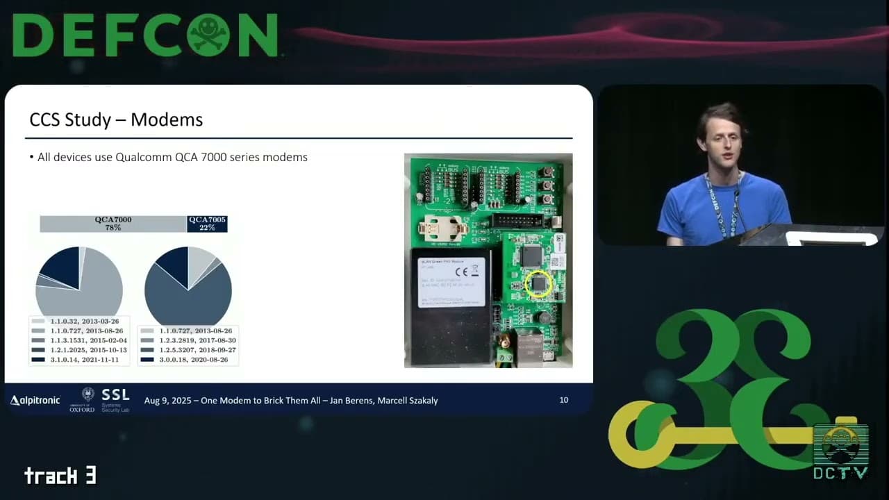 DEF CON 33 - One Modem to Brick Them All -Vulns in EV Charging Comms - Jan Berens, Marcell Szakaly