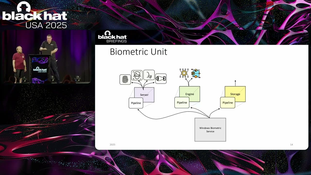 Black Hat USA 2025 | Windows Hell No for Business