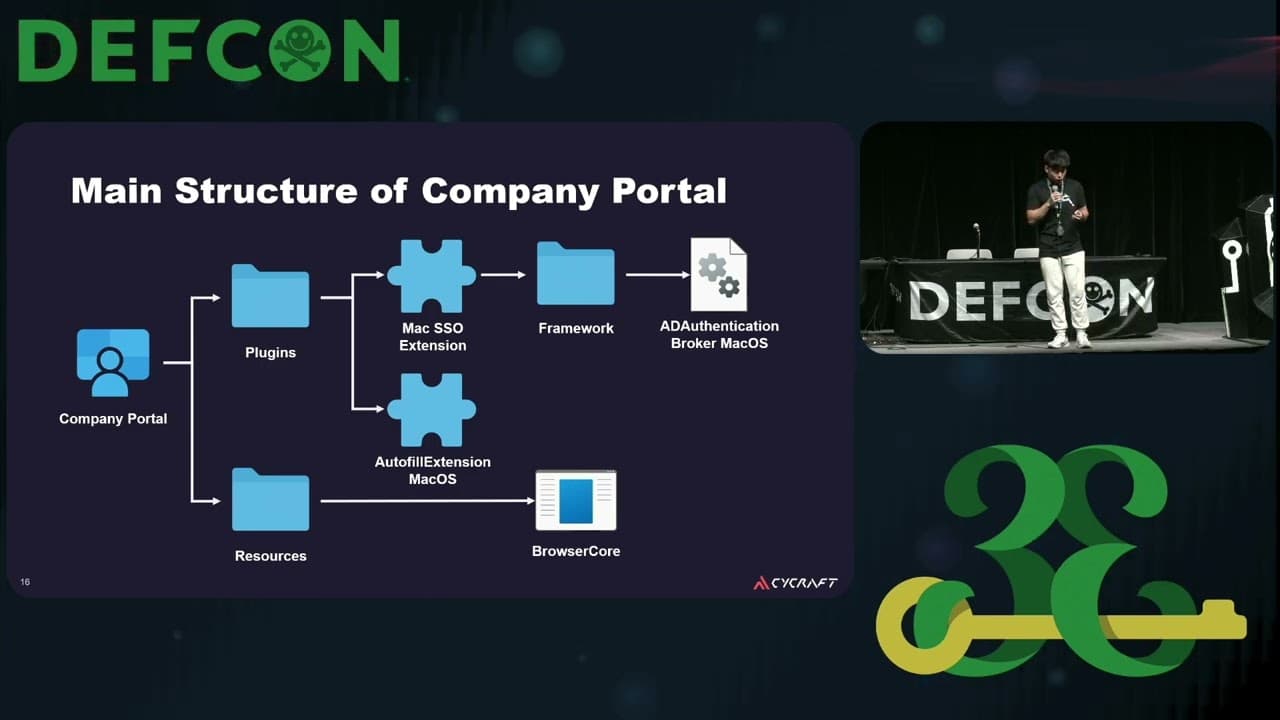 Original Sin of SSO: macOS PRT Cookie Theft & Entra ID Persistence via Device Forgery