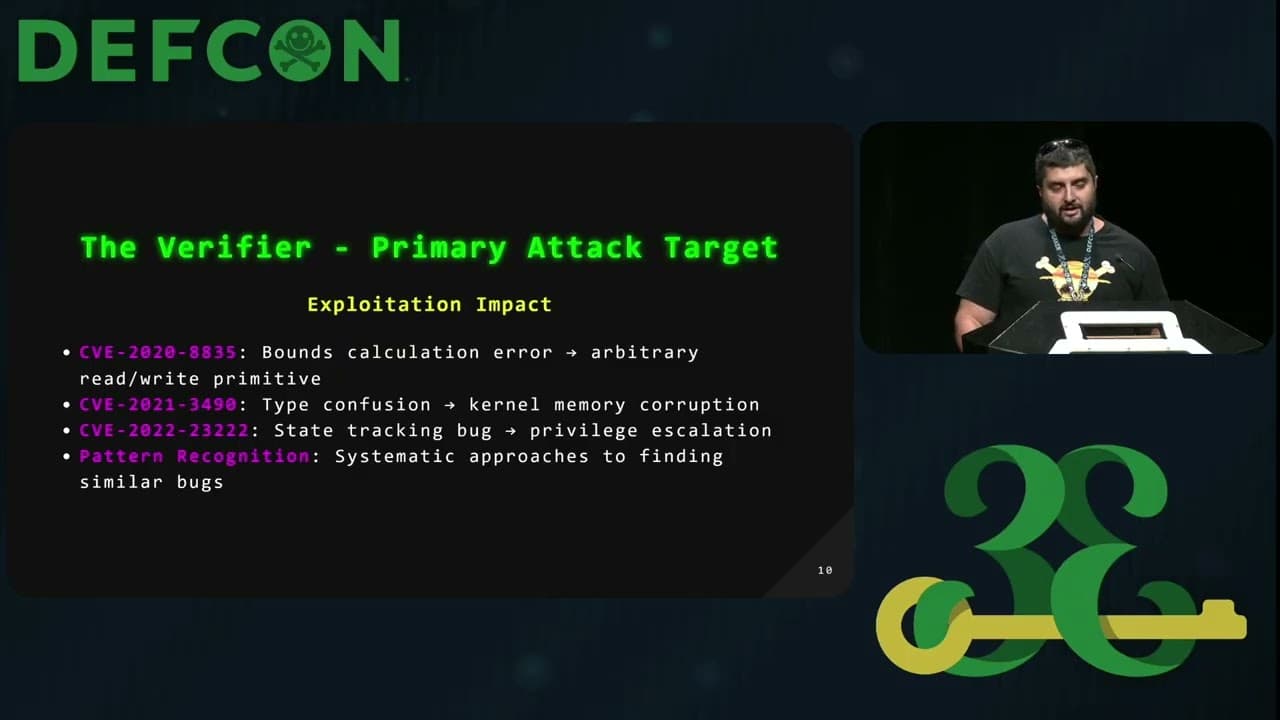Jailbreaking the Hivemind: Finding and Exploiting Kernel Vulnerabilities in the eBPF Subsystem