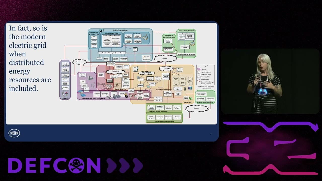 Securing the Digital Ecosystem for the Clean Energy Transition