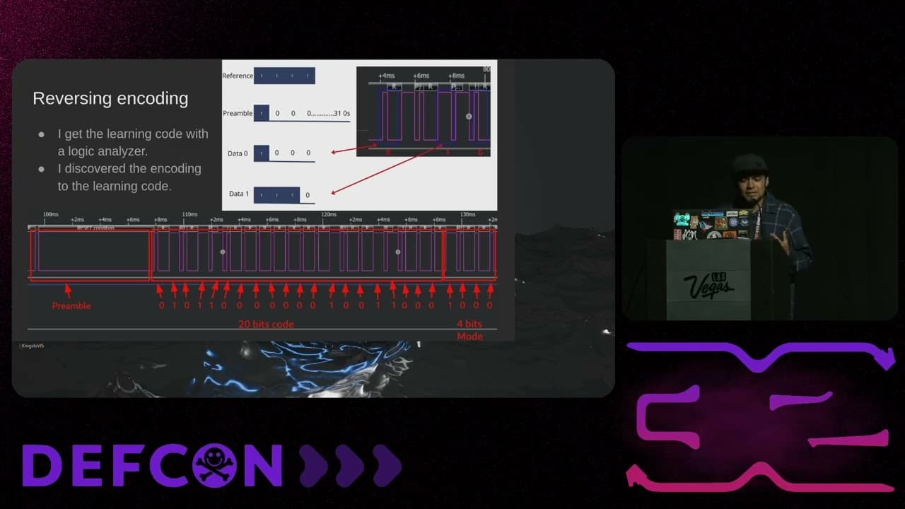 Breaking Learning Codes