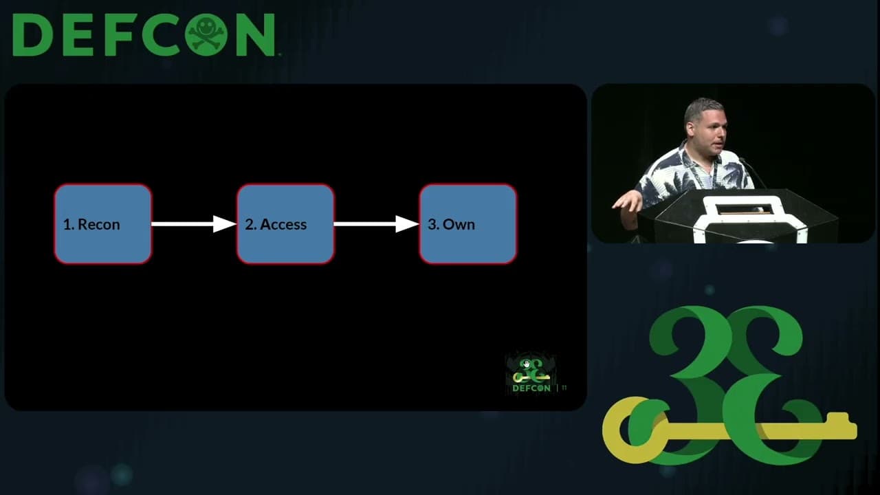 Breaking Wi-Fi Easy Connect: A Security Analysis of DPP