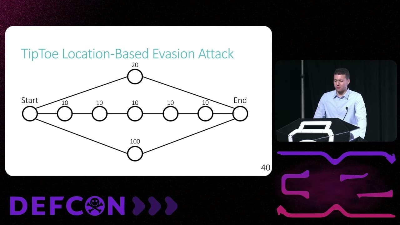 TipToe: Location-Based Evasion Attack on Object Detectors