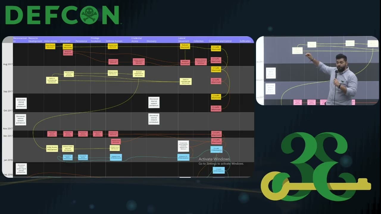Contextualizing and Correlating Security Events at Scale