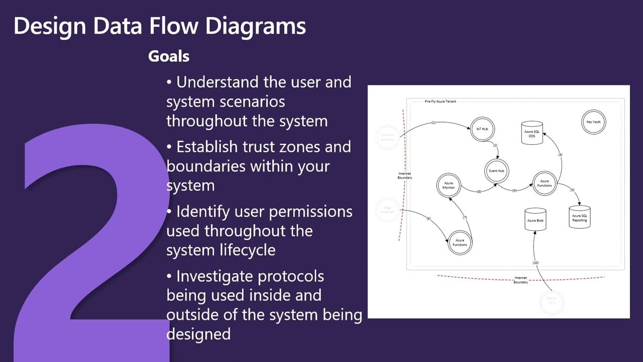 Threat Modeling Star Wars Edition