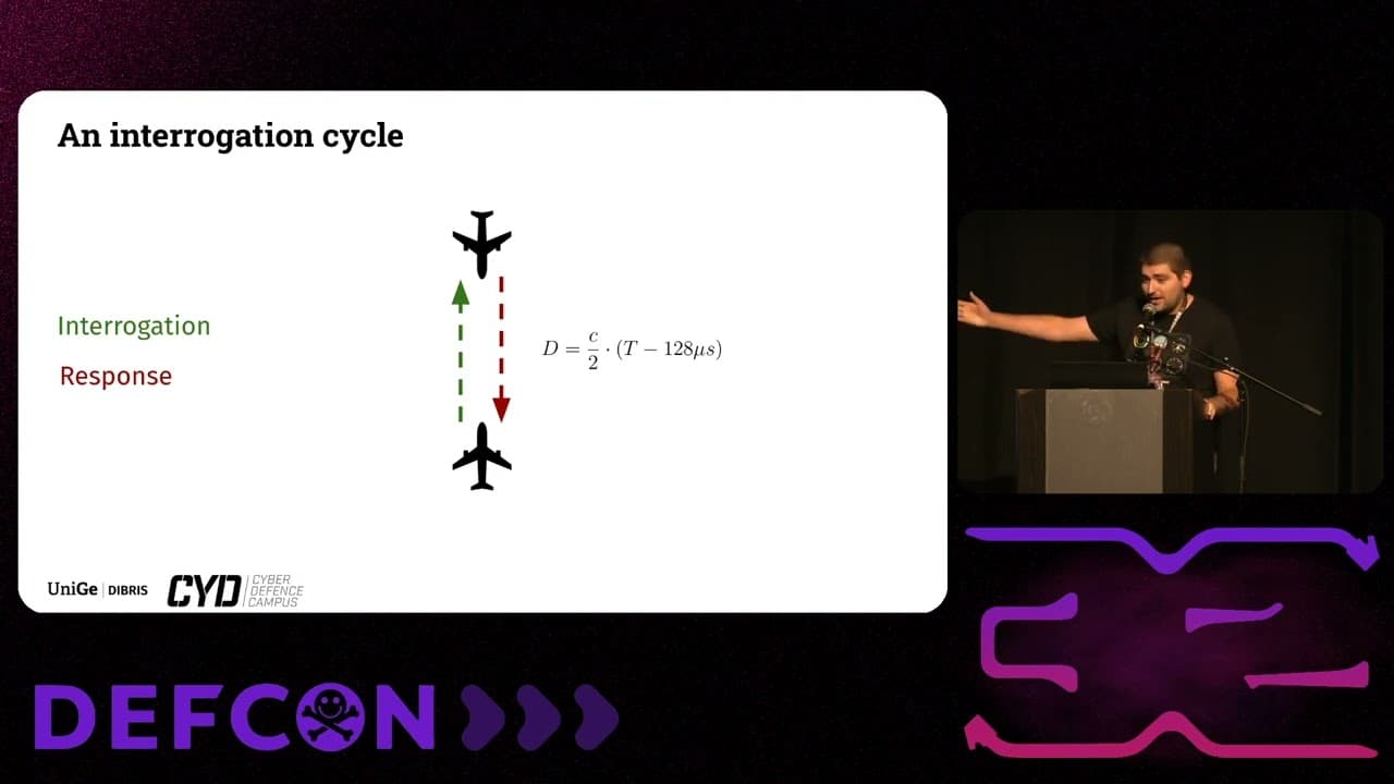 RF Attacks on Aviation's Last Line of Defense Against Mid-Air Collisions (TCAS II)