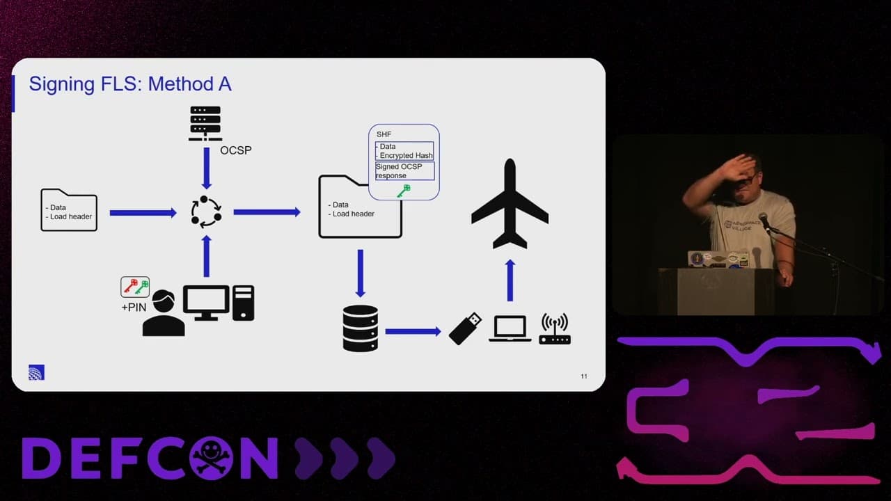 A (shallow) dive into Aircraft PKI
