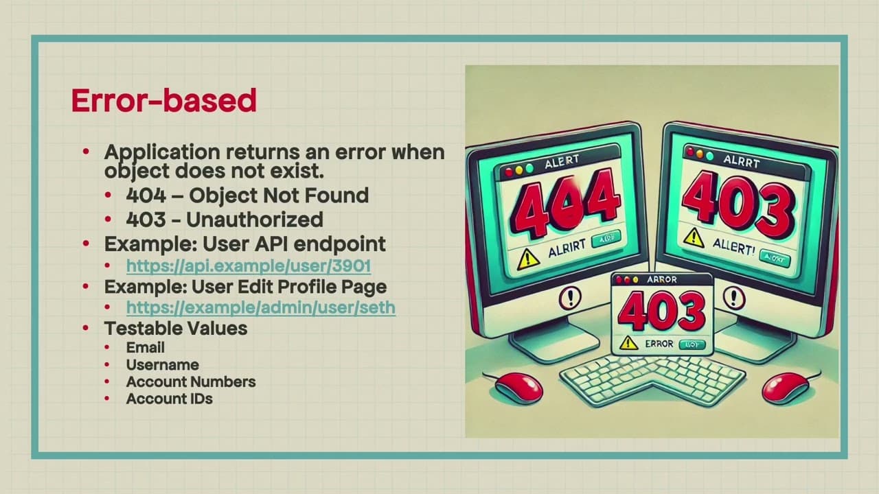 Faces in the Fog: Identifying Users through Unconventional Means