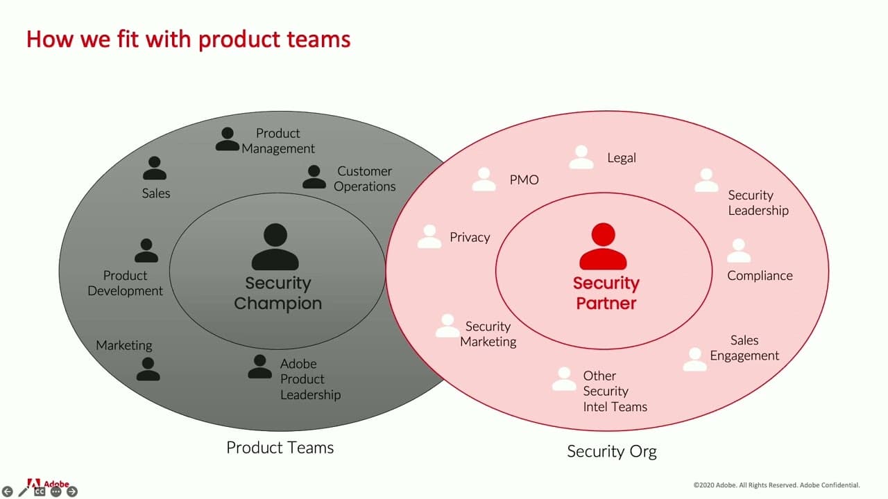 Building Stronger Relationships between Security and Engineering Teams